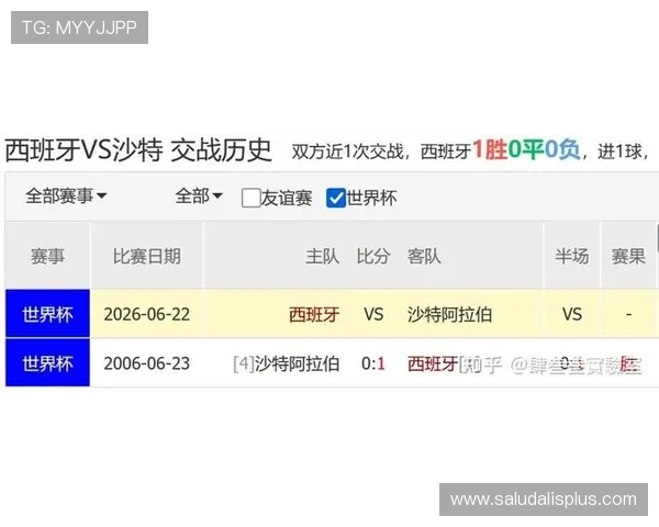 2026年世界杯西班牙与沙特队比赛中跑动距离数据分析及对比赛结果的影响